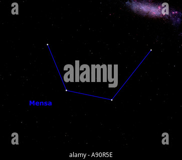 mensa constellation showing name and sign stock photo 3339060 alamy