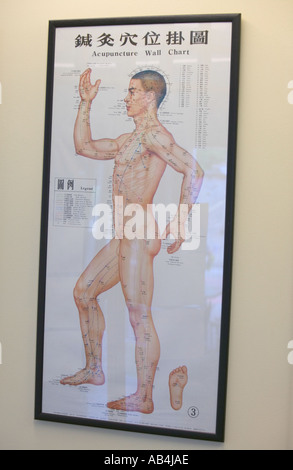 Chinese acupuncture chart showing acupuncture sites Stock Photo