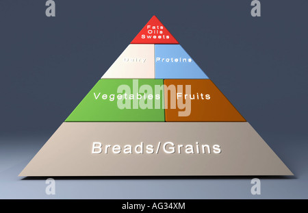 Food Pyramid Format Balanced Diet Food Pyramid Illustration – Healthy Eating Guide ...