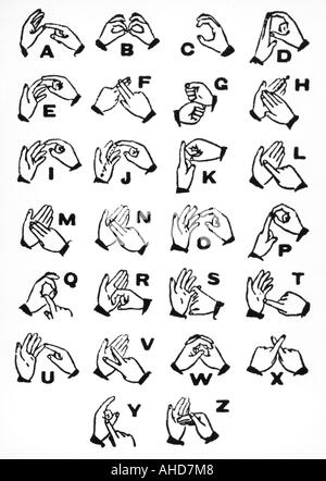 The deaf and dumb sign language alphabet, as defined by the Royal Stock ...