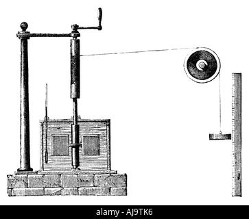 Joule's apparatus for determining the mechanical equivalent of heat ...