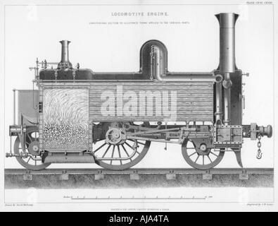 Longitudinal section of a typical British passenger steam locomotive, 1888. Artist: Unknown Stock Photo