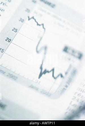 Financial graph, close-up