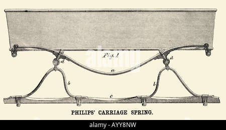 Philips' Carriage Spring Stock Photo