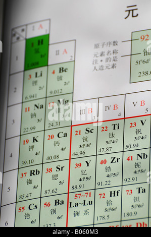 printable periodic table of elements with names chinese