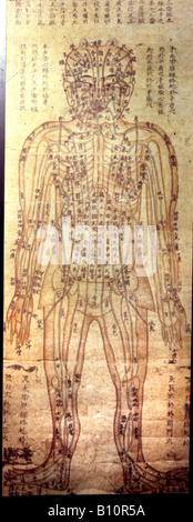 Chinese acupuncture chart. Ming Dynasty. Meridian lines Stock Photo