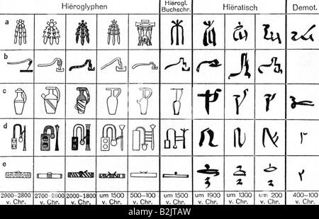 Hieroglyphs, hieratic and Demotic, ancient Egyptian scripts Stock Photo ...