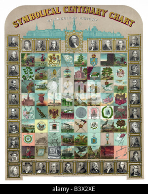 Symbolical Centenary Chart of American History Stock Photo
