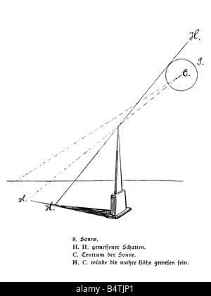 Gnomon - Gnomon