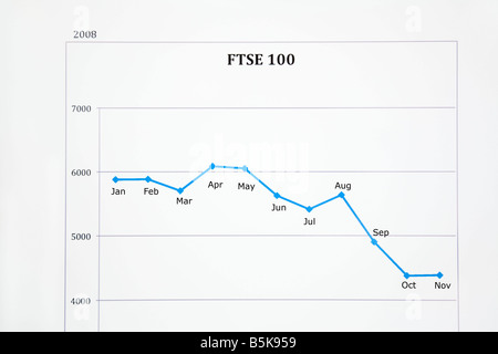 Britain UK Stock market performance line graph showing FTSE 100 share prices going down in 2008 Stock Photo