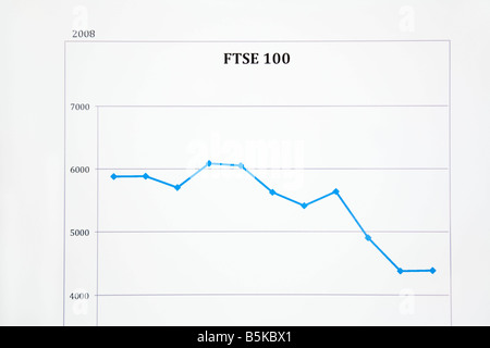 Britain UK Stock market performance line graph showing FTSE 100 share prices going down in 2008 Stock Photo