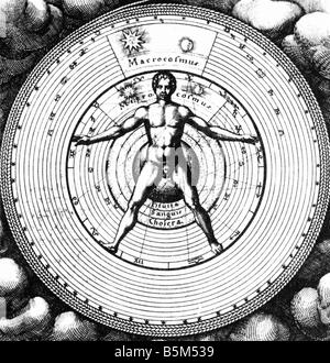 Zodiac man, 17th century illustration. See description for more ...