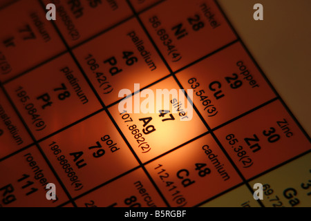 Silver Ag chemical element. Silver Sign with atomic number. Chemical 47 ...