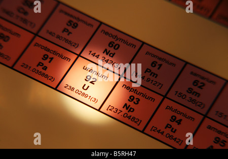 Periodic Table of Elements Uranium Stock Photo