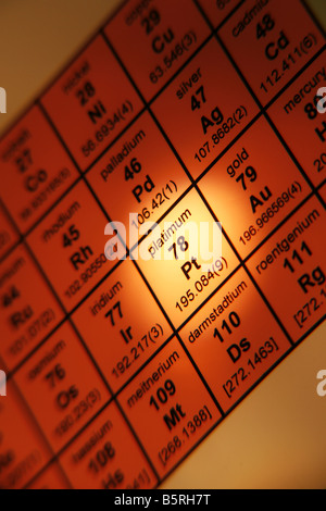 Periodic Table of Elements Platinum Stock Photo