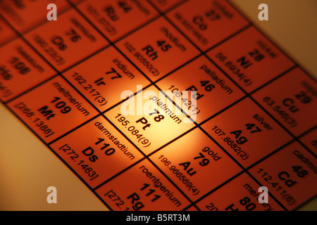 Periodic Table of Elements Platinum Stock Photo