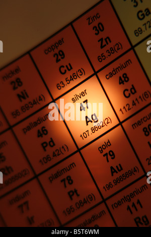 Silver Ag chemical element. Silver Sign with atomic number. Chemical 47 ...