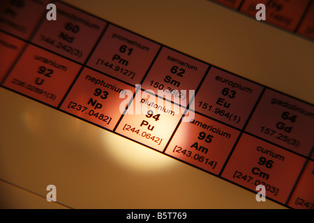 Periodic Table of Elements Plutonium Stock Photo