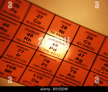 Periodic Table of Elements Palladium Stock Photo