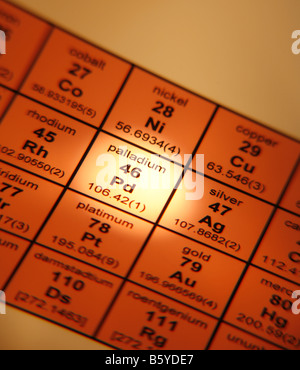 Periodic Table of Elements Palladium Stock Photo