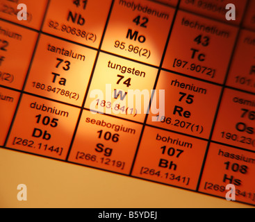 Periodic Table of Elements Tungsten Stock Photo