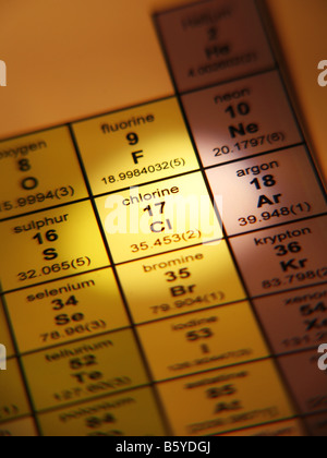 Periodic Table of Elements Chlorine Stock Photo