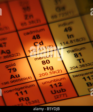 Mercury chemical element periodic table science symbol Stock Photo - Alamy
