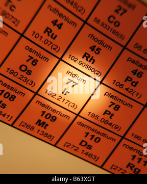 Iridium chemical element periodic table science symbol Stock Photo - Alamy