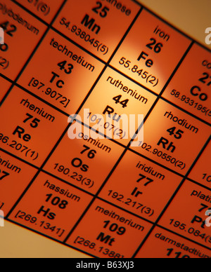 Periodic Table of Elements Ruthenium Stock Photo