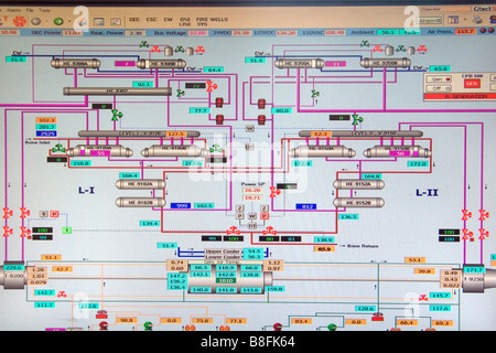 Computer screen monitoring the system of a geothermal power plant in Malta Idaho USA Stock Photo
