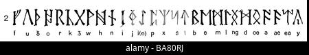 writing, scripture, runes, Anglosaxon alphabet, after Codex Cottianus ...