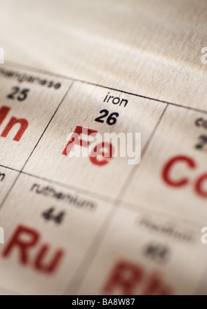 Iron on the periodic table of elements Stock Photo