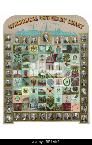 Symbolical Centenary Chart of American History Stock Photo