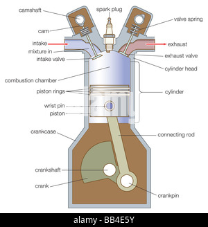 2 stroke engine cylinder Stock Photo: 5995081 - Alamy