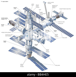 Space station Mir, after its completion in 1996, with the launch dates of each modular component shown. Stock Photo