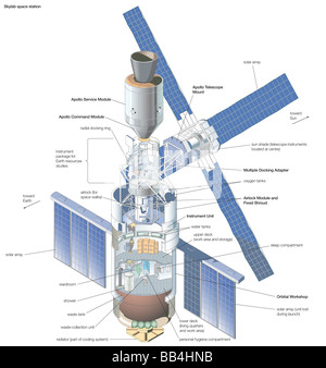 U.S. space station Skylab (occupied 1973–74), shown with docked Apollo Command and Service modules. Stock Photo
