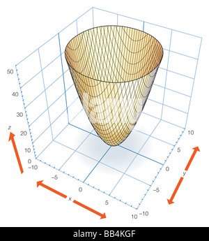 Part Of The Elliptic Paraboloid Z X2 Y2 Which Can Be Generated By Rotating The Parabola Z X2 Or Z Y2 About The Z Axis Stock Photo Alamy