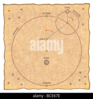 In Ptolemy's geocentric model of the universe, the Sun, Moon, and each ...