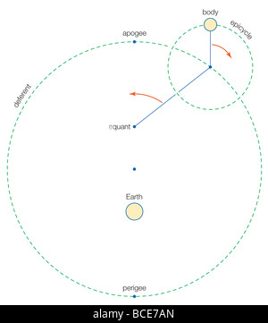 In Ptolemy's geocentric model of the universe, the Sun, Moon, and Stock ...