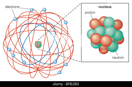 Rutherford atomic model hi-res stock photography and images - Alamy