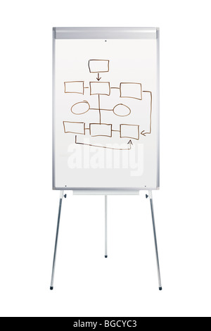 Whiteboard with flowchart isolated on white Stock Photo