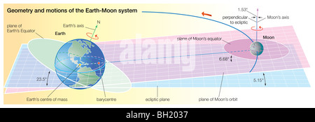 Earth-Moon system Stock Photo