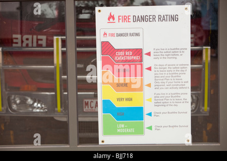 Fire Danger Level warning sign Stock Photo - Alamy