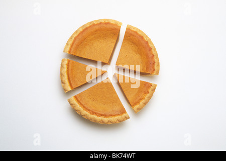 Food pie chart on white background. Healthy balanced diet Stock Photo ...