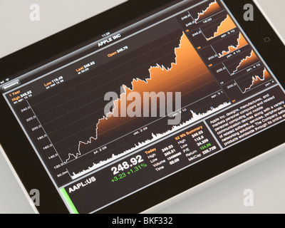 Apple iPad with Bloomberg app on screen, showing AAPL shares doubling in value in the last year. Stock Photo