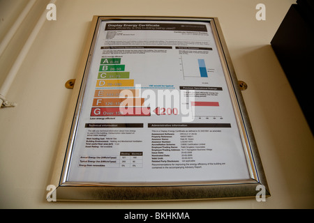 G rating building energy performance certificate EPC showing very inefficient building energy rating Stock Photo