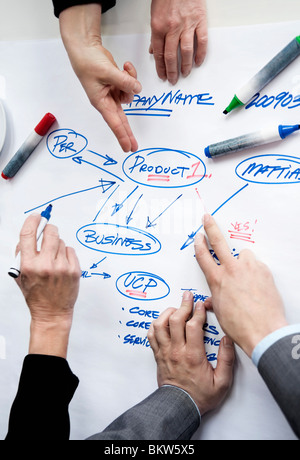 Hands discussing mindmap Stock Photo