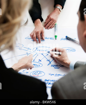 Three colleagues discussing mindmap Stock Photo