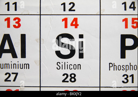 silicon - Si - chemical element periodic table 3d render Stock Photo ...