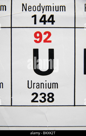 Close up view of a standard UK high school periodic table focusing on the radioactive metal, Uranium. Stock Photo